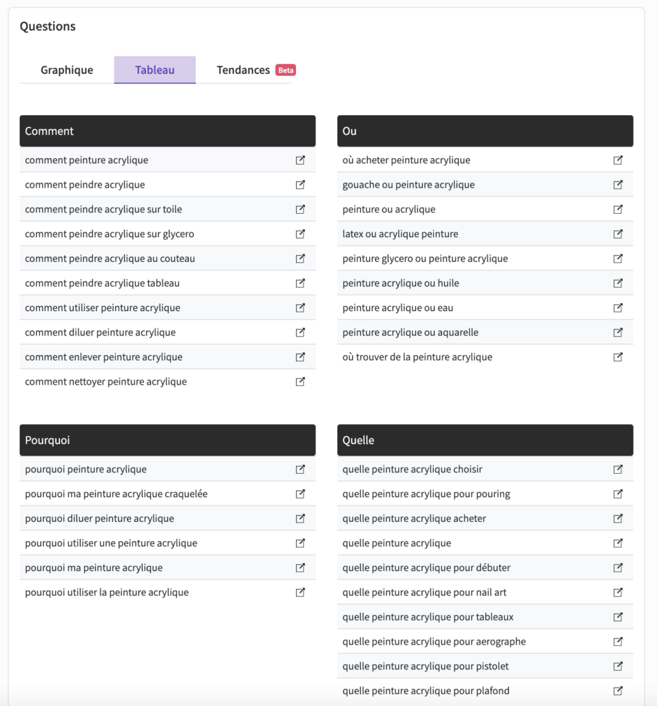 Augmentez votre engagement :Comprendre-lintention-de-recherche-de-son-audience