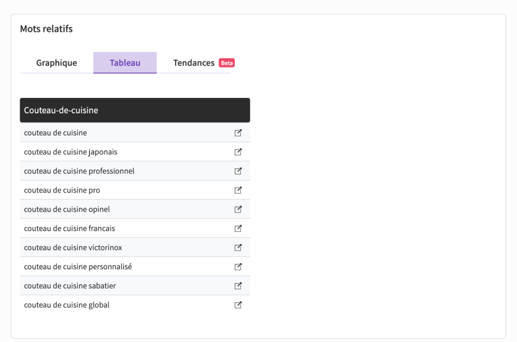 Contenu seo friendly : Optimisez les sous-titres (Hn) de votre article