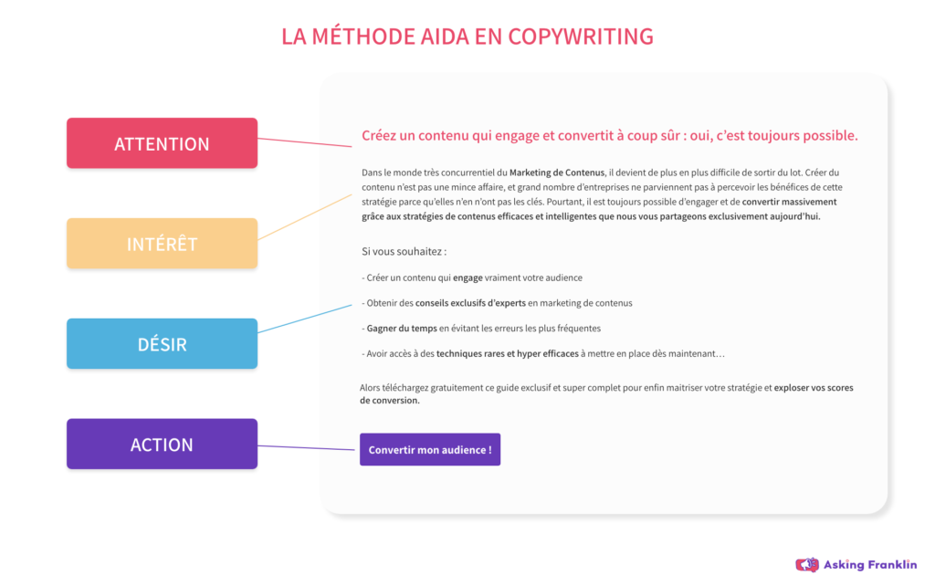 La méthode AIDA en content marketing