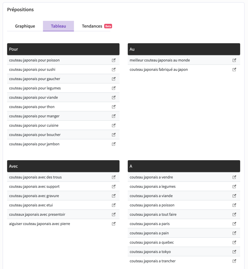 contenu seo friendly - utilisez des mots-clés relatifs d'Asking Franklin