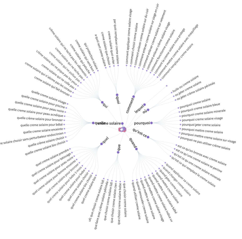 Engager son audience